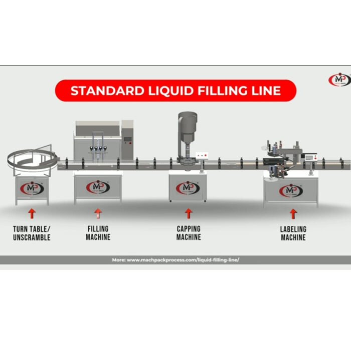 image of machpack's standard liquid filling line