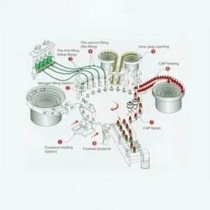 Eye/Ear Drop Packing Machine