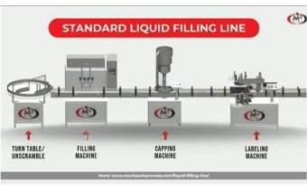 Liquid Filling System